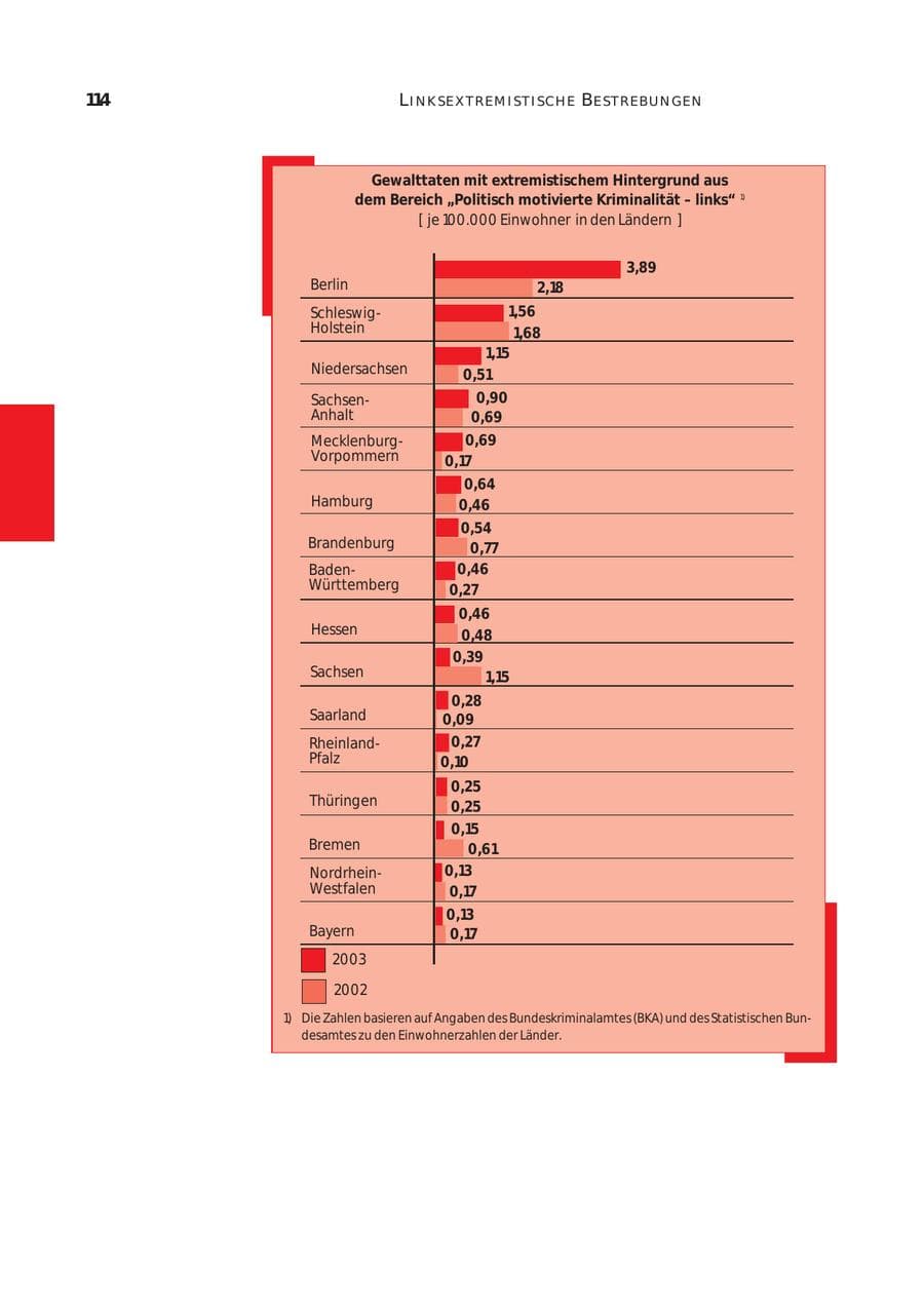 Seite 115 des Verfassungsschutzbericht 2003 Bund