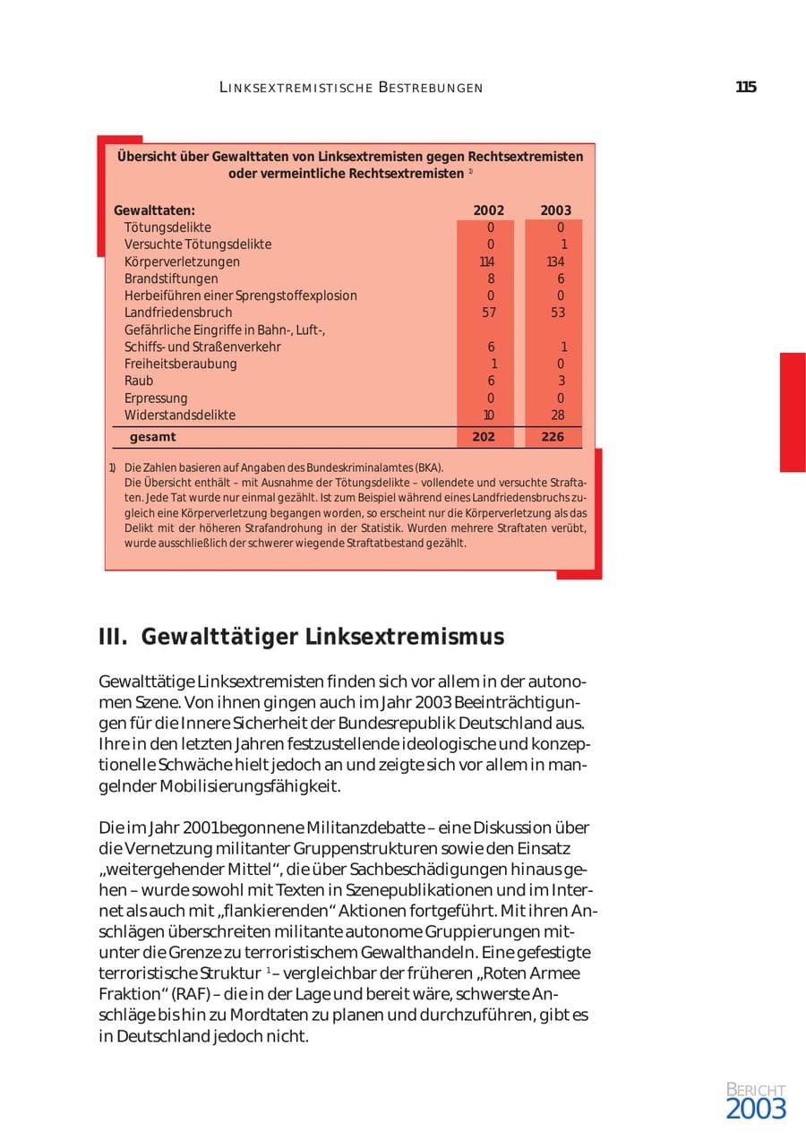 Seite 116 des Verfassungsschutzbericht 2003 Bund