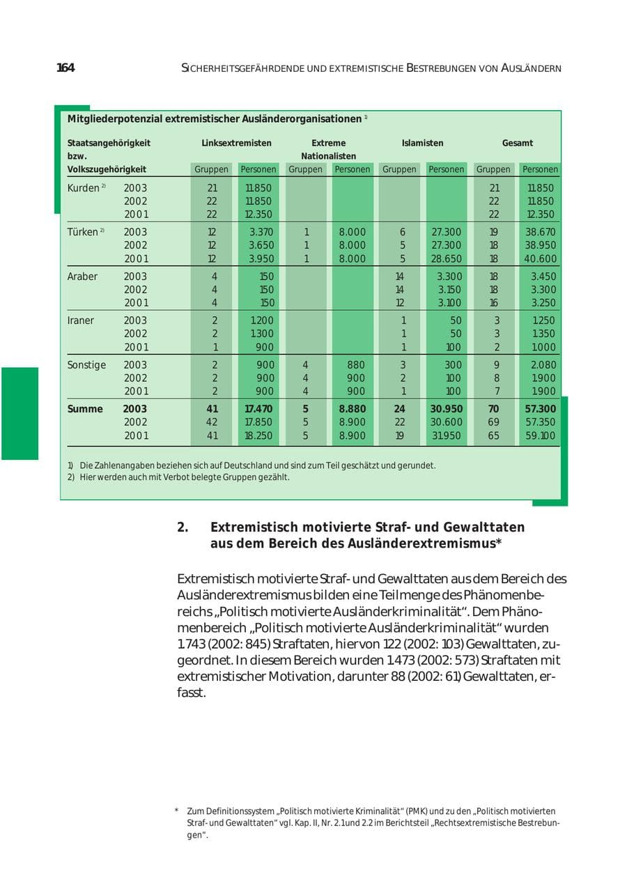 Seite 165 des Verfassungsschutzbericht 2003 Bund