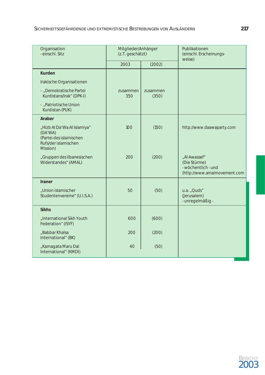 Seite 218 des Verfassungsschutzbericht 2003 Bund