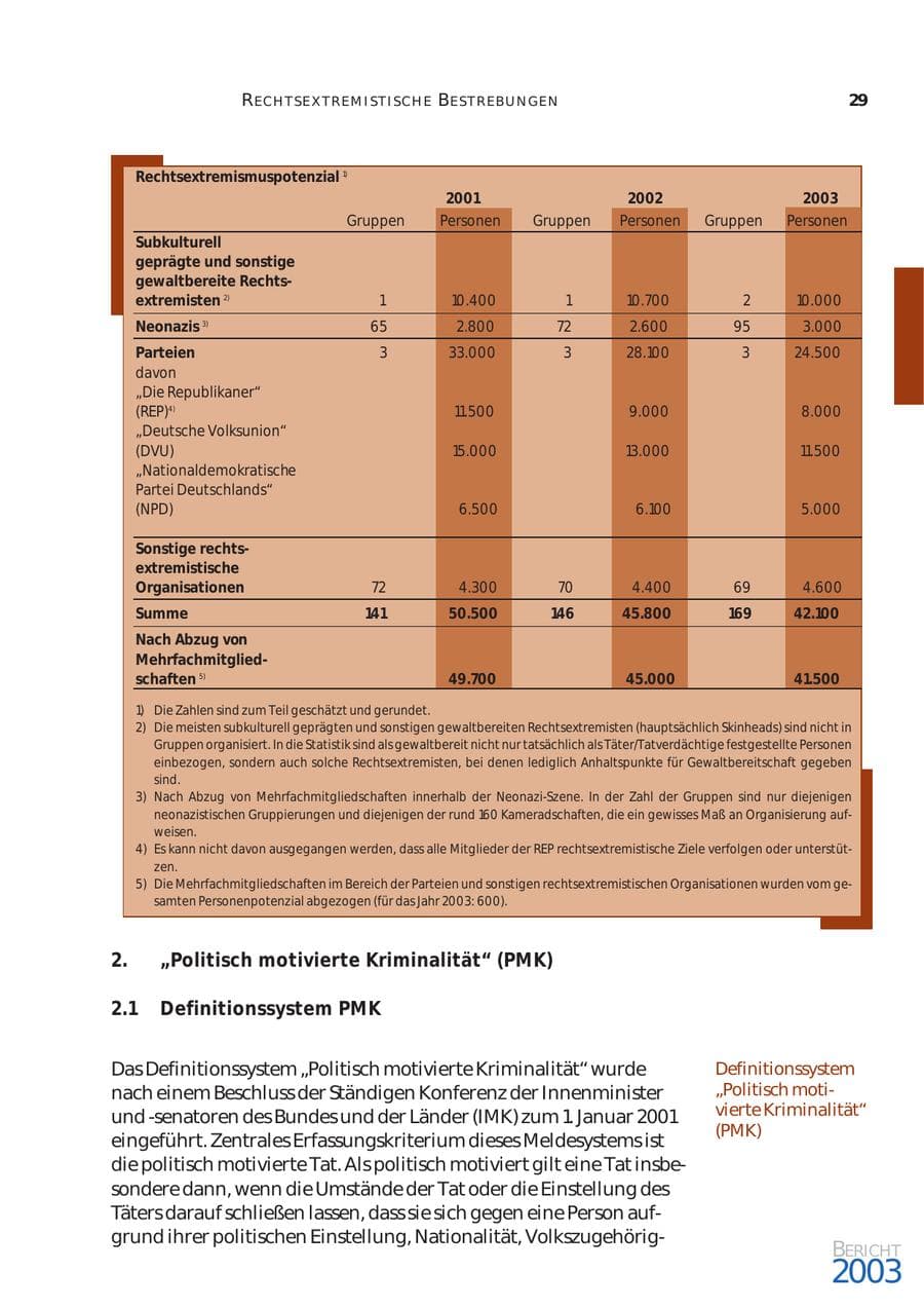 Seite 30 des Verfassungsschutzbericht 2003 Bund