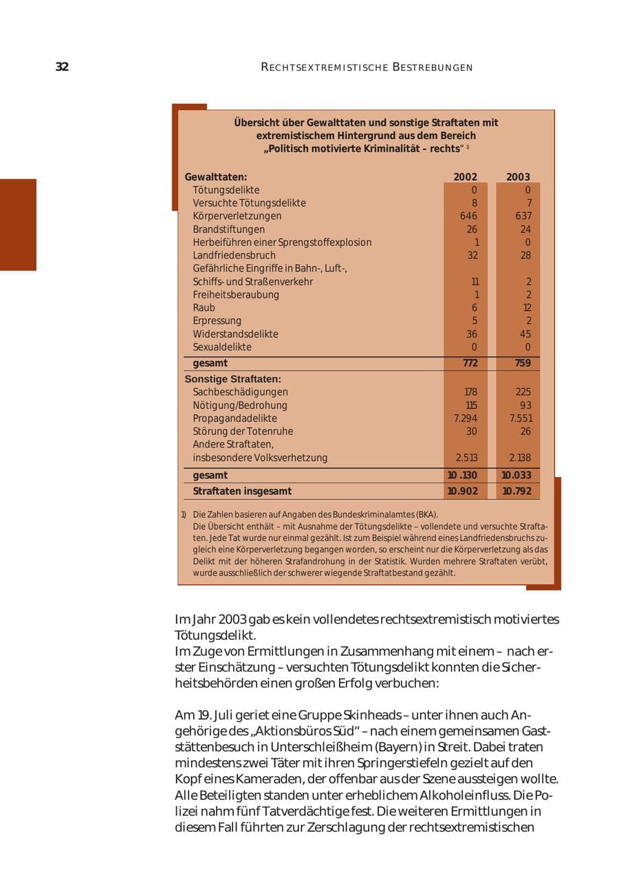 Seite 33 des Verfassungsschutzbericht 2003 Bund