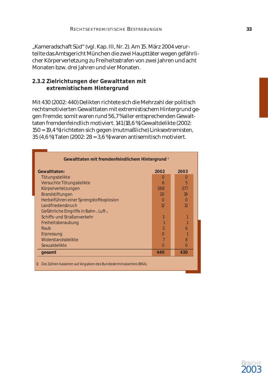 Seite 34 des Verfassungsschutzbericht 2003 Bund