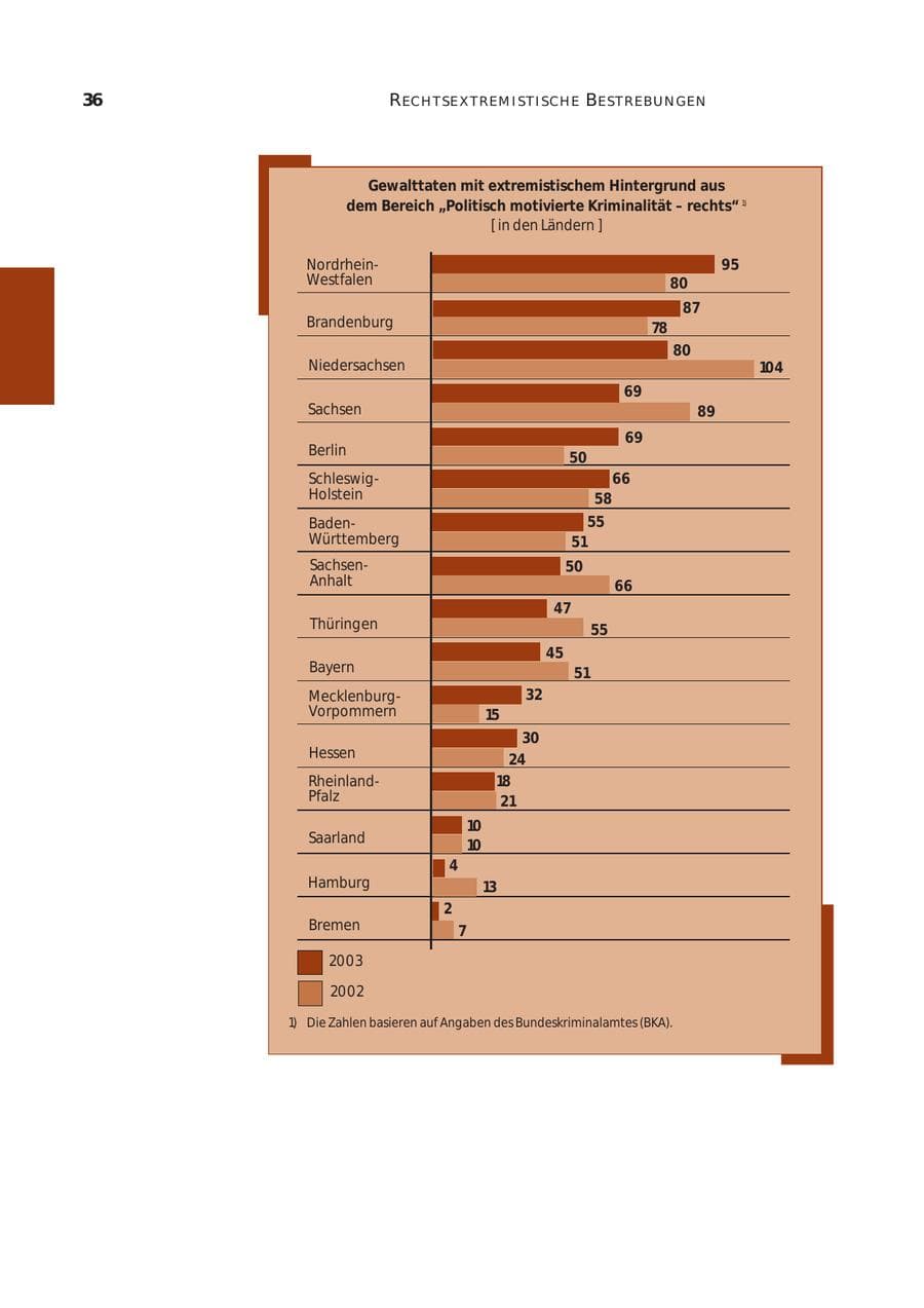 Seite 37 des Verfassungsschutzbericht 2003 Bund