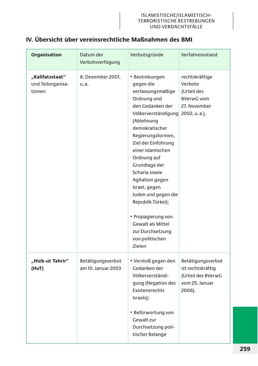 Seite 262 des Verfassungsschutzbericht 2006 Bund