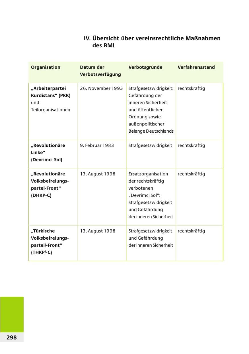 Seite 301 des Verfassungsschutzbericht 2006 Bund