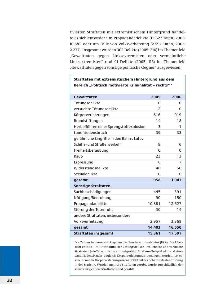 Seite 35 des Verfassungsschutzbericht 2006 Bund