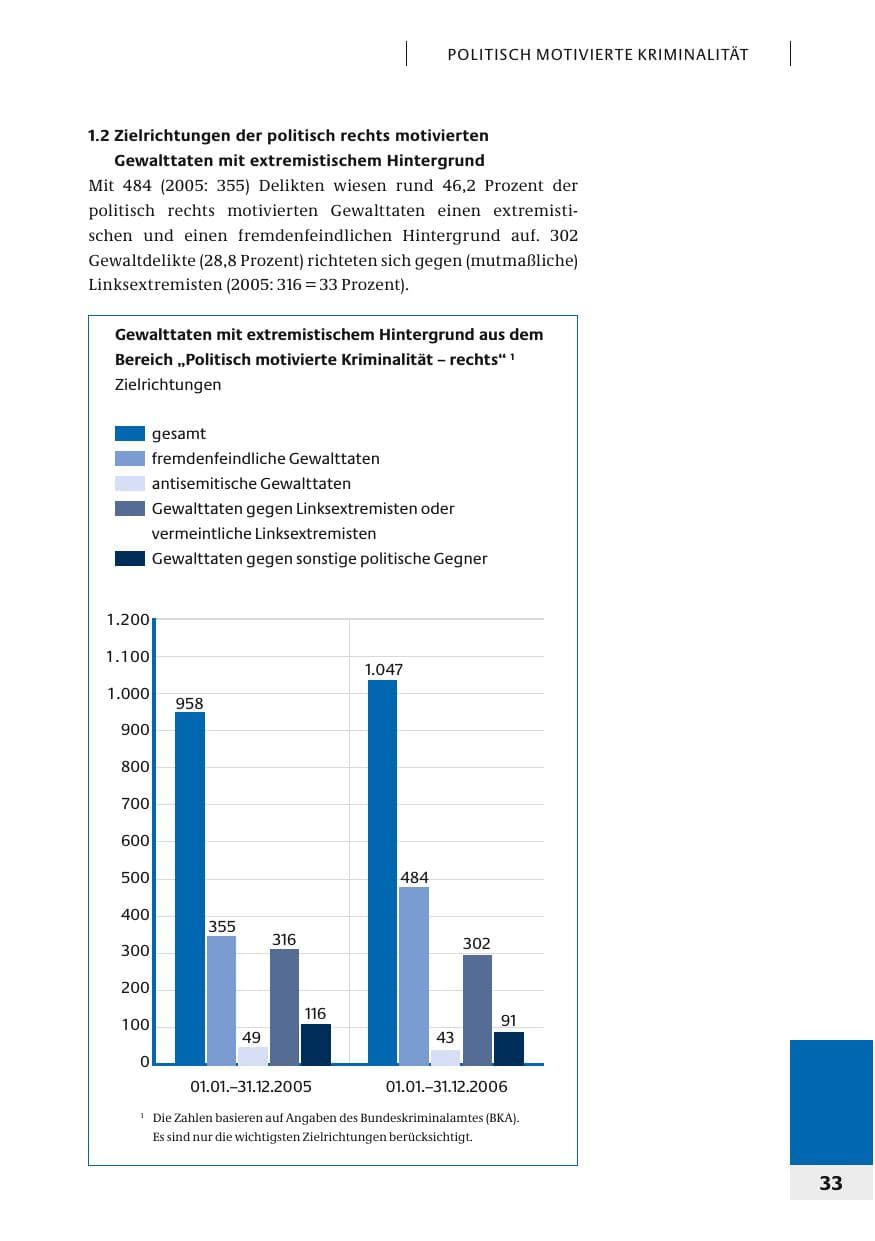 Seite 36 des Verfassungsschutzbericht 2006 Bund