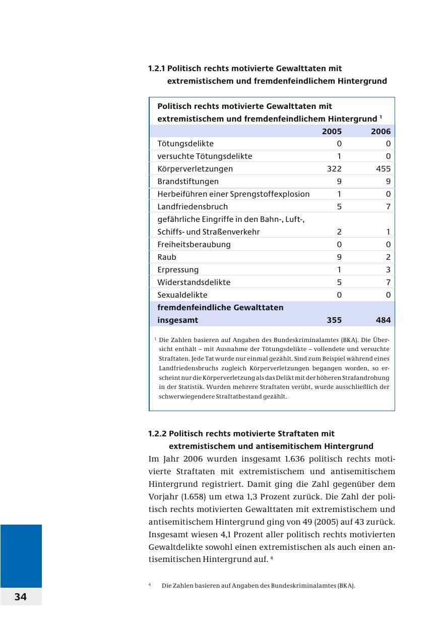 Seite 37 des Verfassungsschutzbericht 2006 Bund