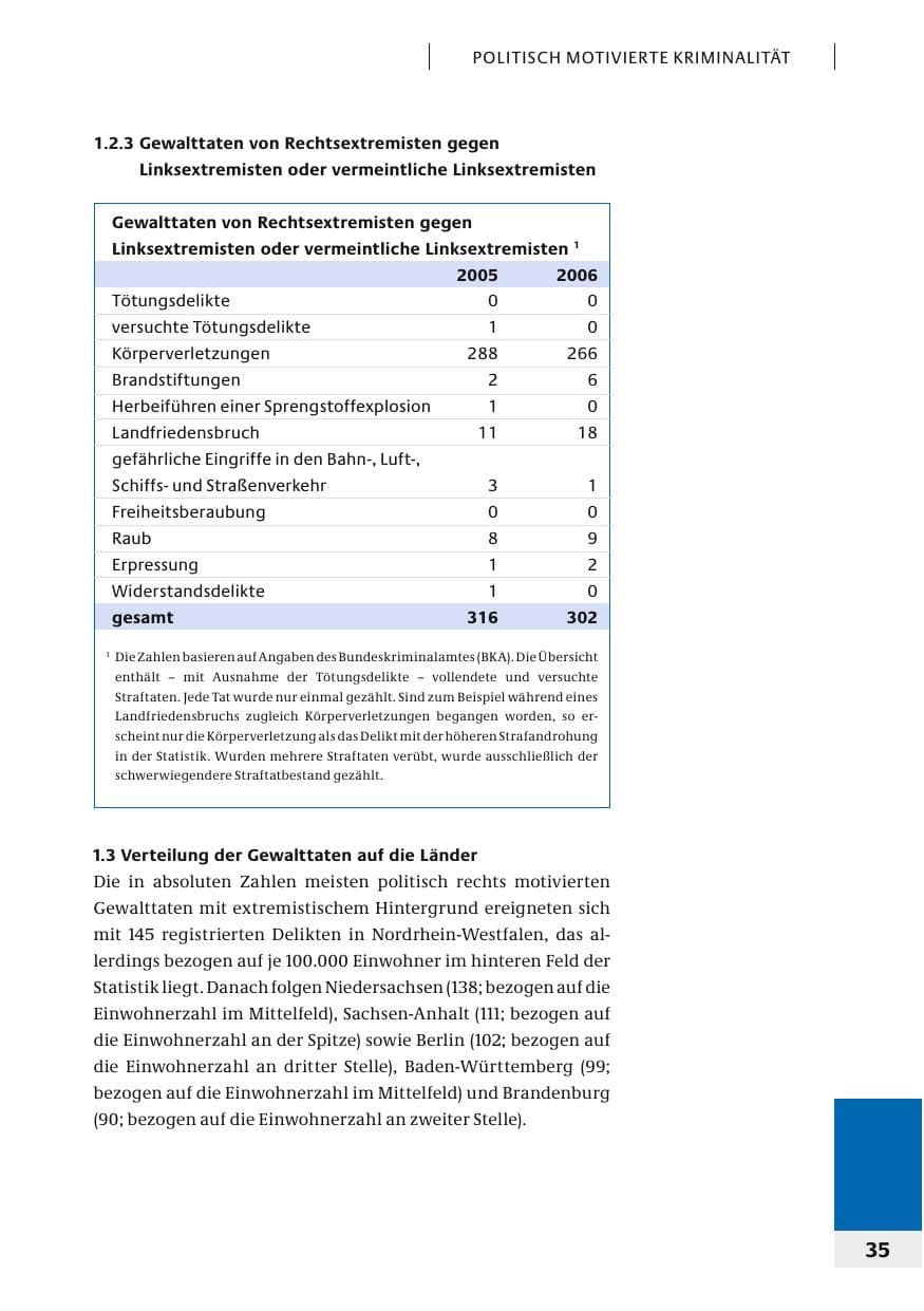 Seite 38 des Verfassungsschutzbericht 2006 Bund