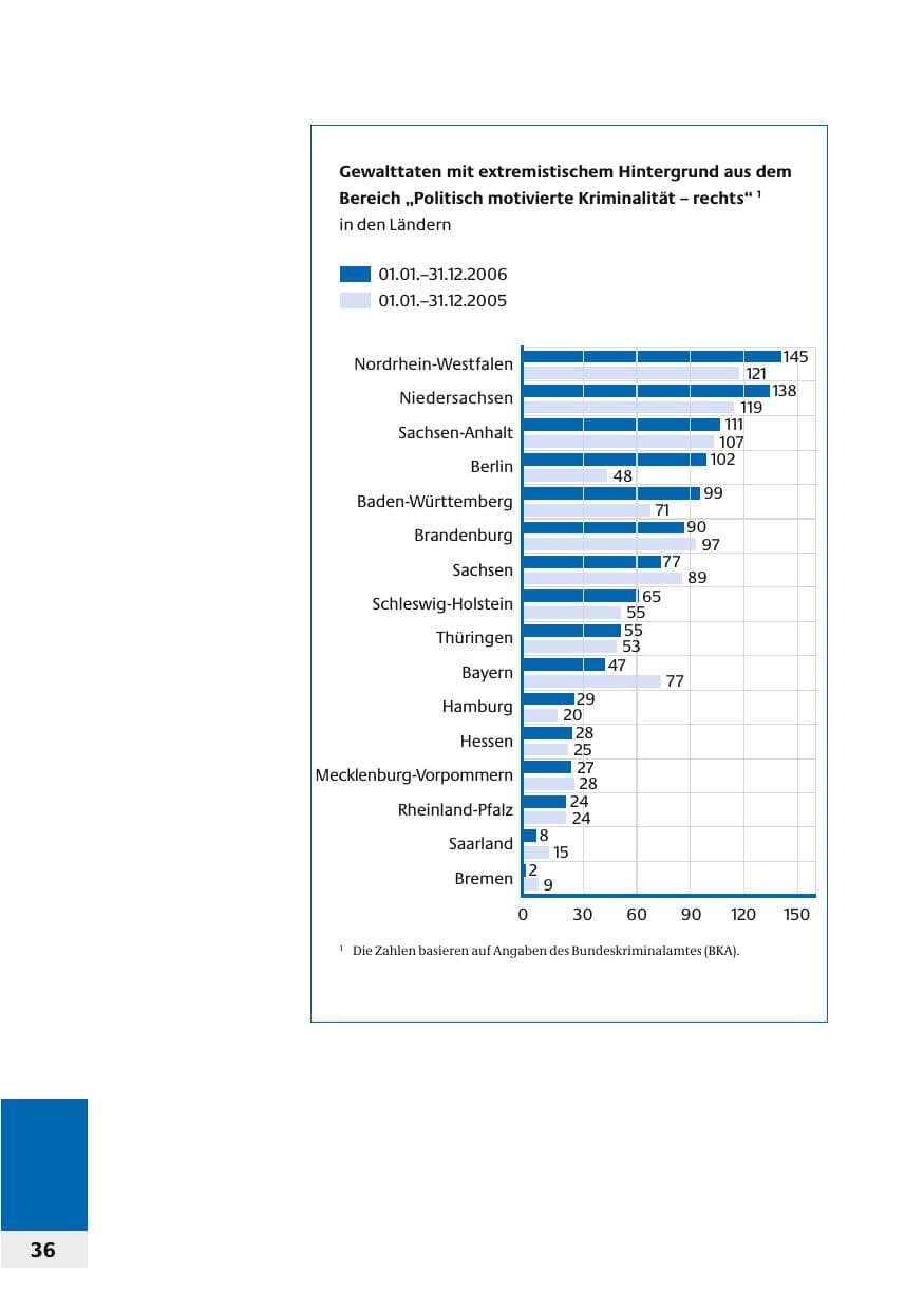 Seite 39 des Verfassungsschutzbericht 2006 Bund