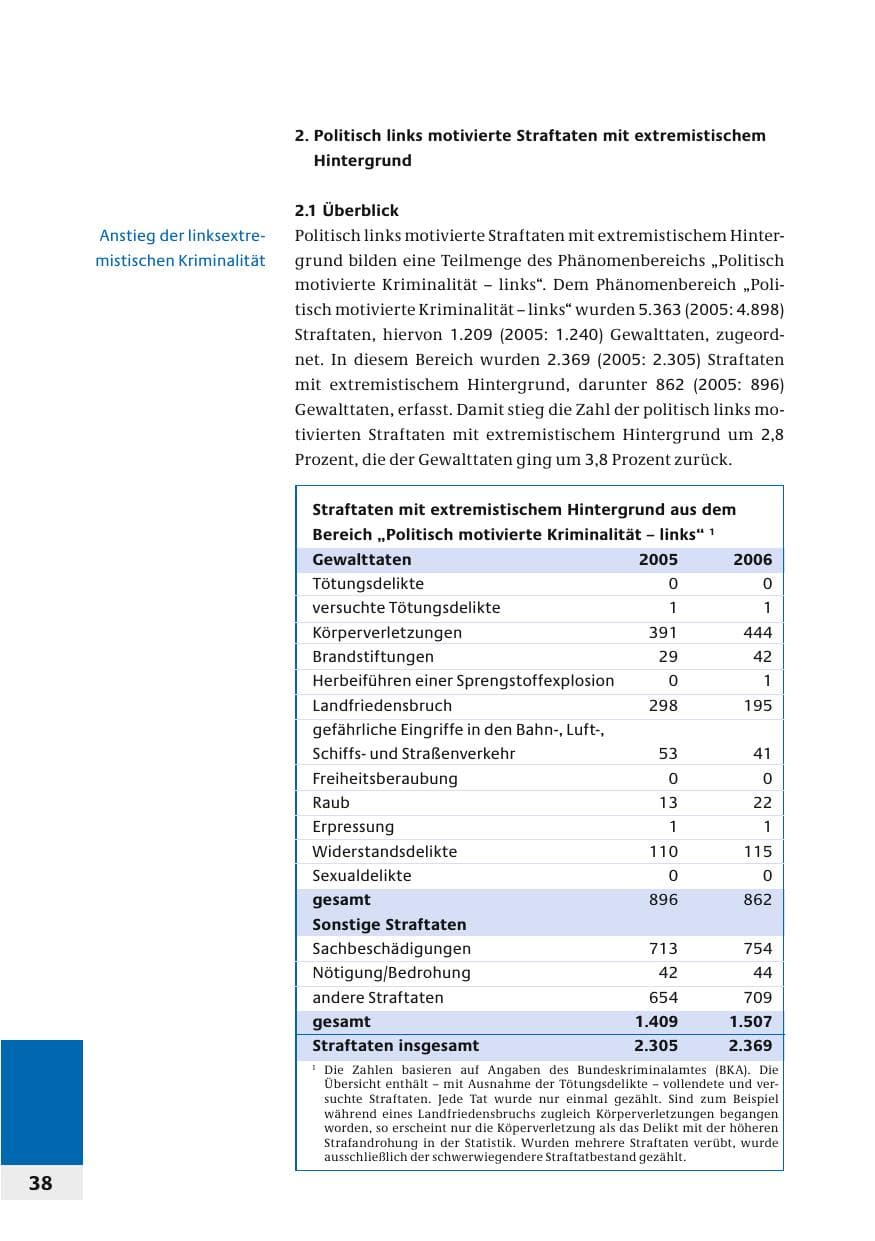 Seite 41 des Verfassungsschutzbericht 2006 Bund