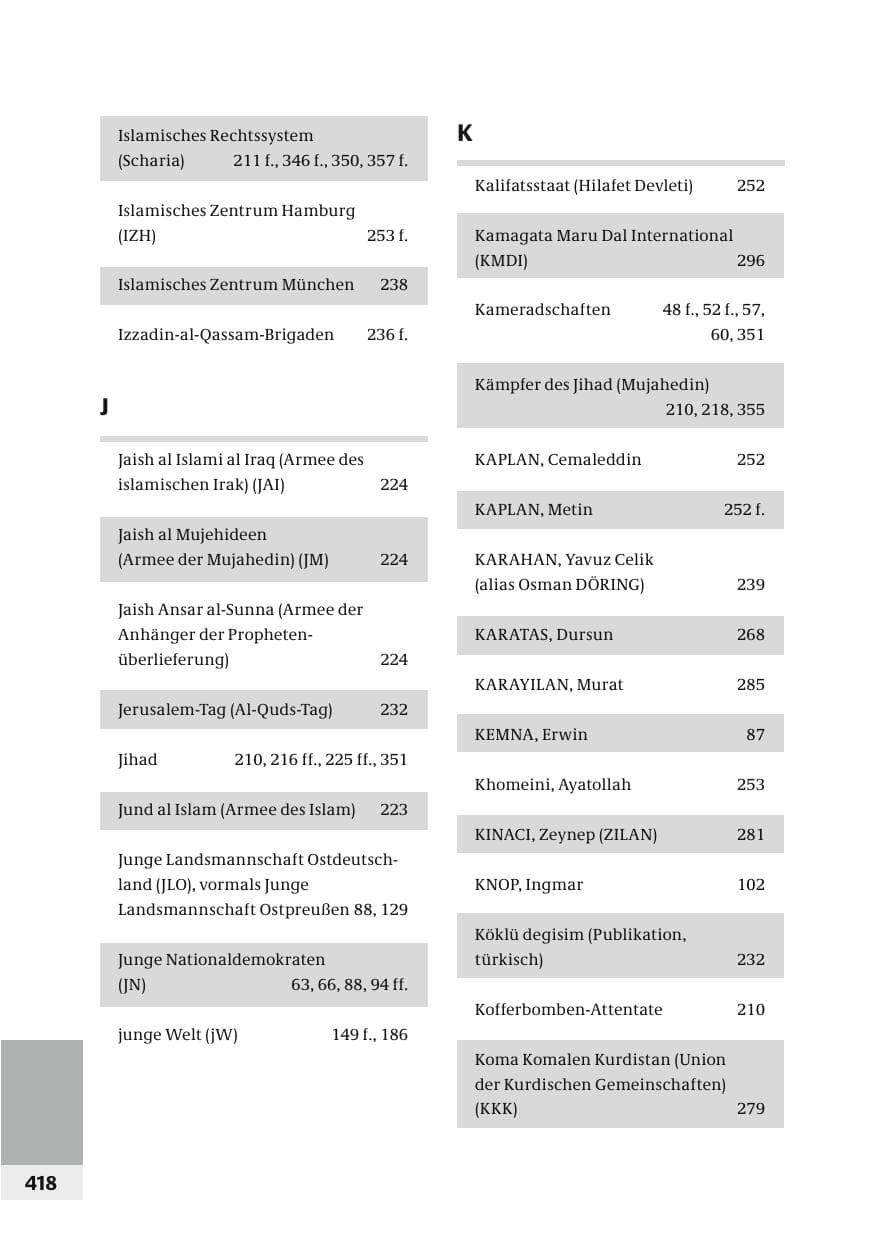 Seite 421 des Verfassungsschutzbericht 2006 Bund