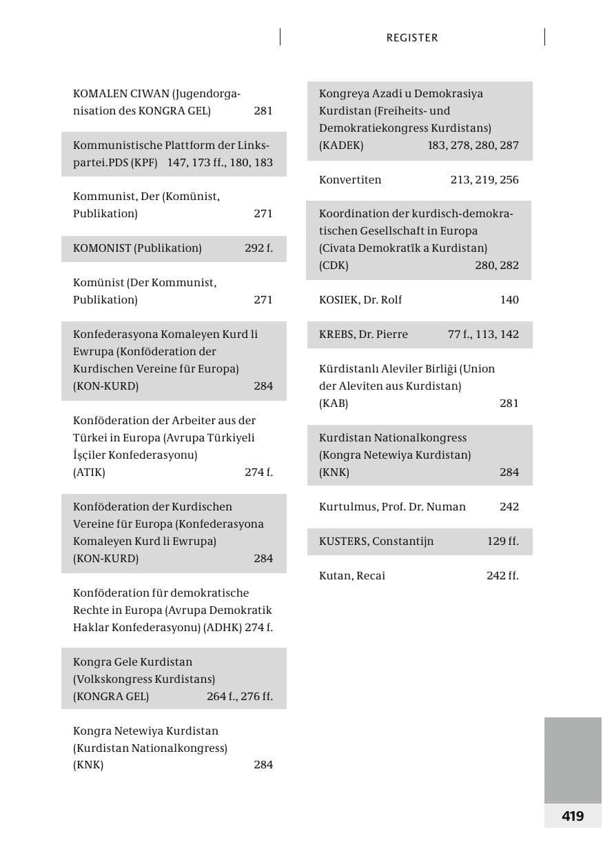 Seite 422 des Verfassungsschutzbericht 2006 Bund