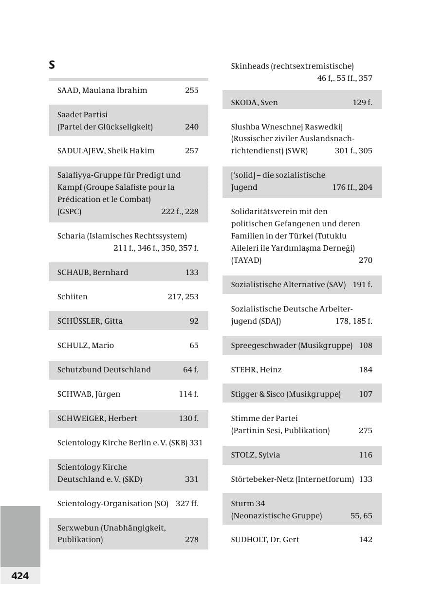 Seite 427 des Verfassungsschutzbericht 2006 Bund