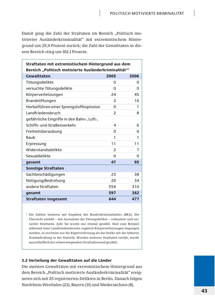 Seite 46 des Verfassungsschutzbericht 2006 Bund