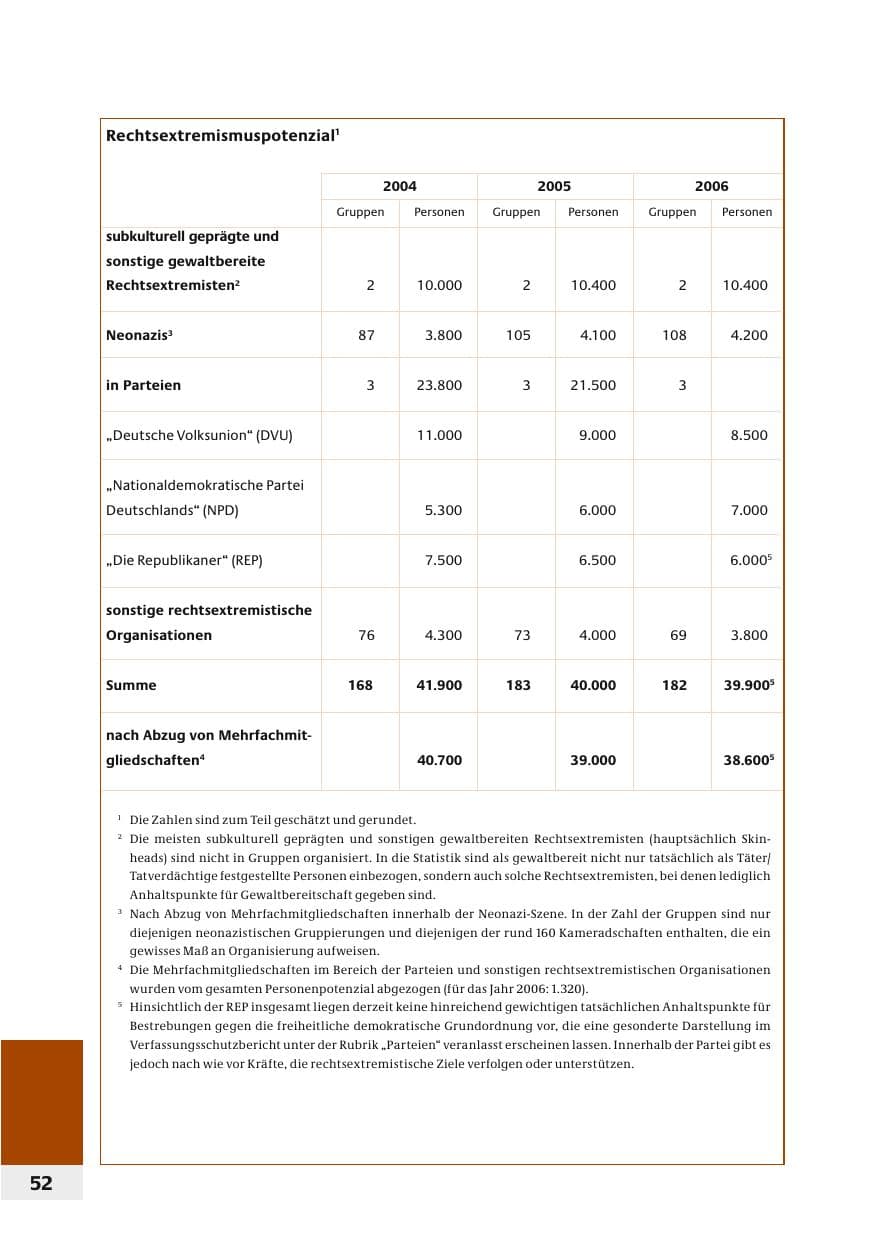 Seite 55 des Verfassungsschutzbericht 2006 Bund