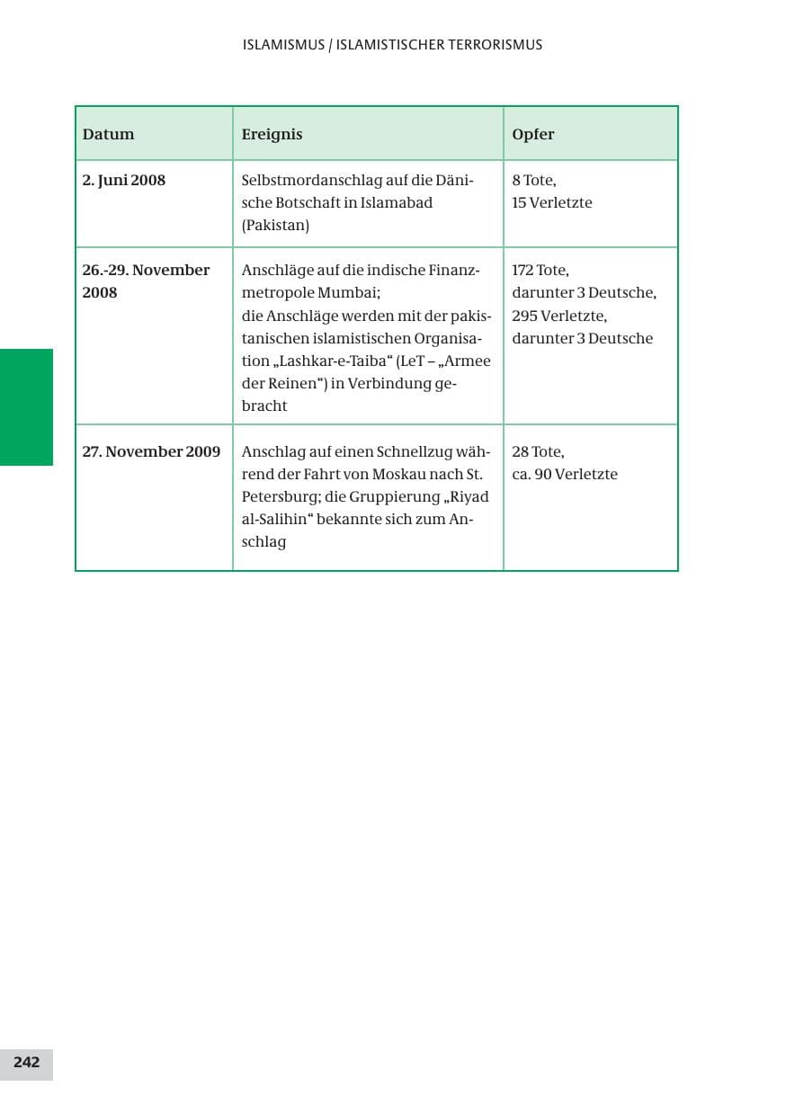 Seite 242 des Verfassungsschutzbericht 2009 Bund