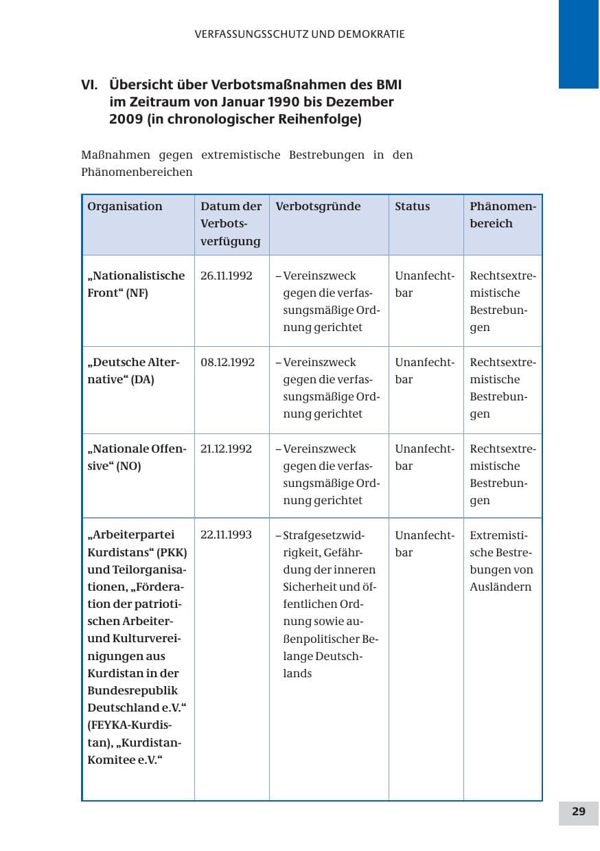Seite 29 des Verfassungsschutzbericht 2009 Bund