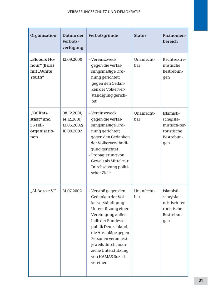 Seite 31 des Verfassungsschutzbericht 2009 Bund