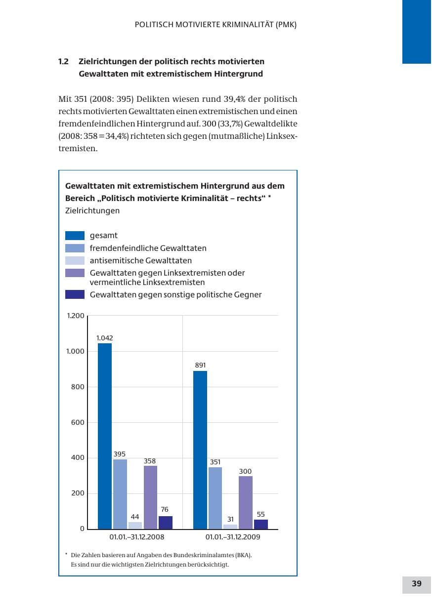 Seite 39 des Verfassungsschutzbericht 2009 Bund