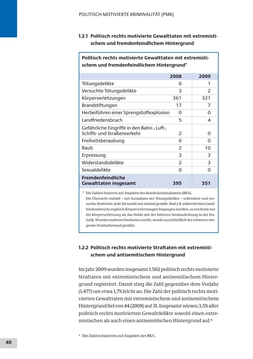 Seite 40 des Verfassungsschutzbericht 2009 Bund