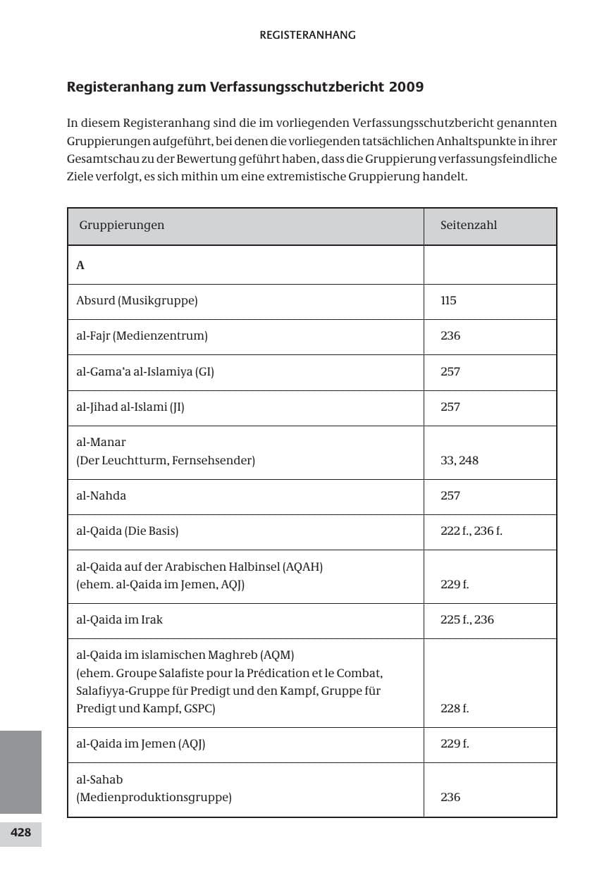 Seite 428 des Verfassungsschutzbericht 2009 Bund