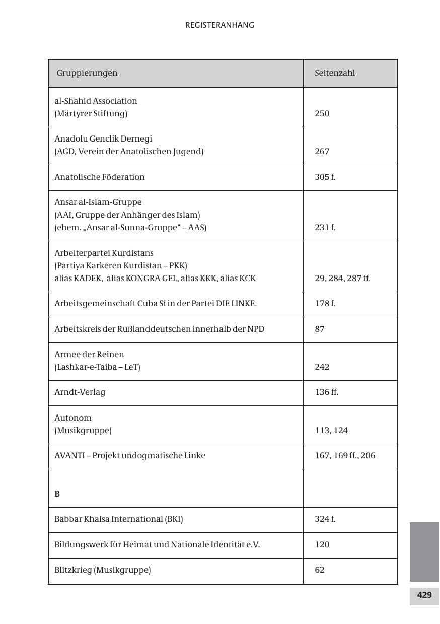 Seite 429 des Verfassungsschutzbericht 2009 Bund