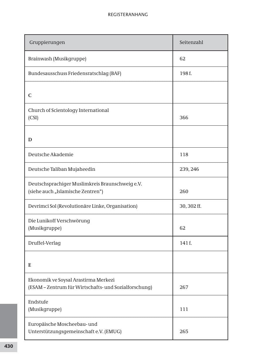 Seite 430 des Verfassungsschutzbericht 2009 Bund