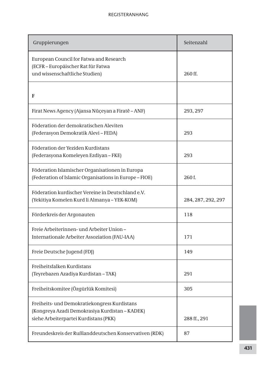 Seite 431 des Verfassungsschutzbericht 2009 Bund