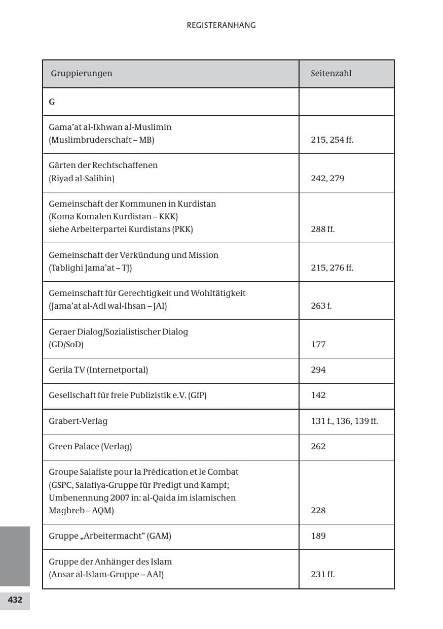 Seite 432 des Verfassungsschutzbericht 2009 Bund
