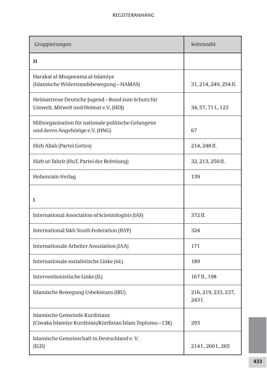 Seite 433 des Verfassungsschutzbericht 2009 Bund
