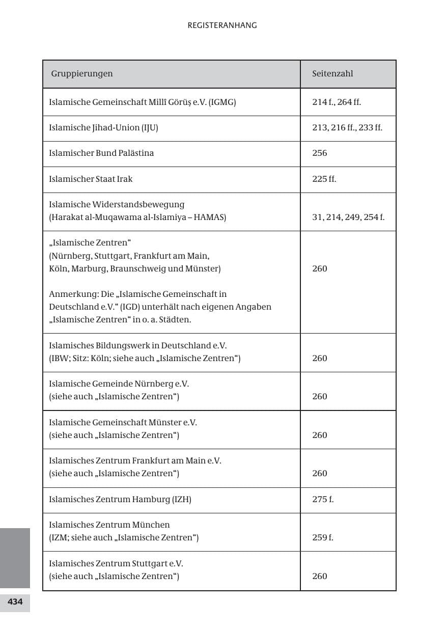 Seite 434 des Verfassungsschutzbericht 2009 Bund