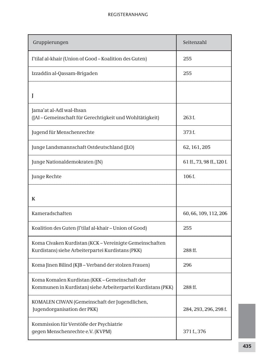 Seite 435 des Verfassungsschutzbericht 2009 Bund