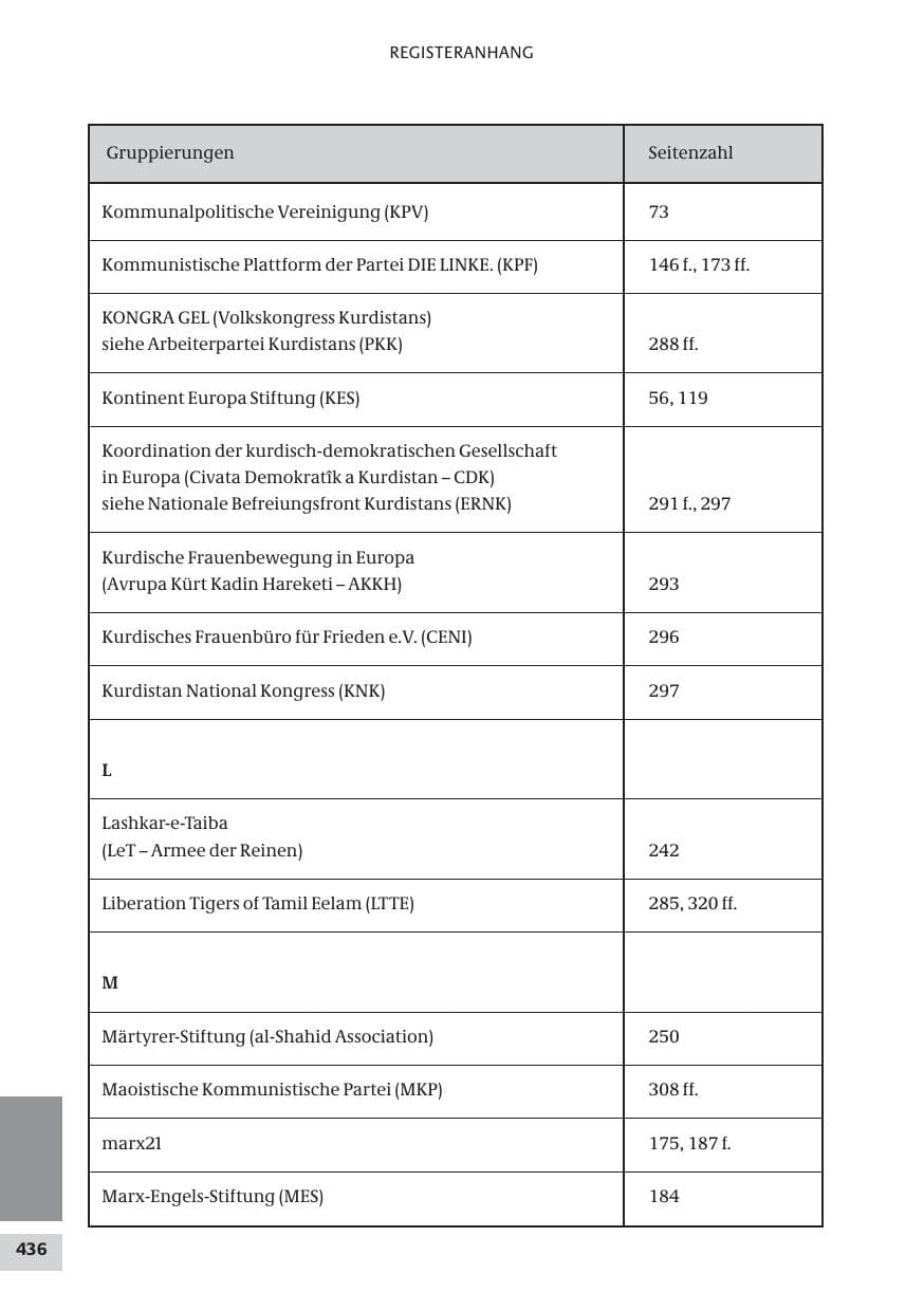 Seite 436 des Verfassungsschutzbericht 2009 Bund