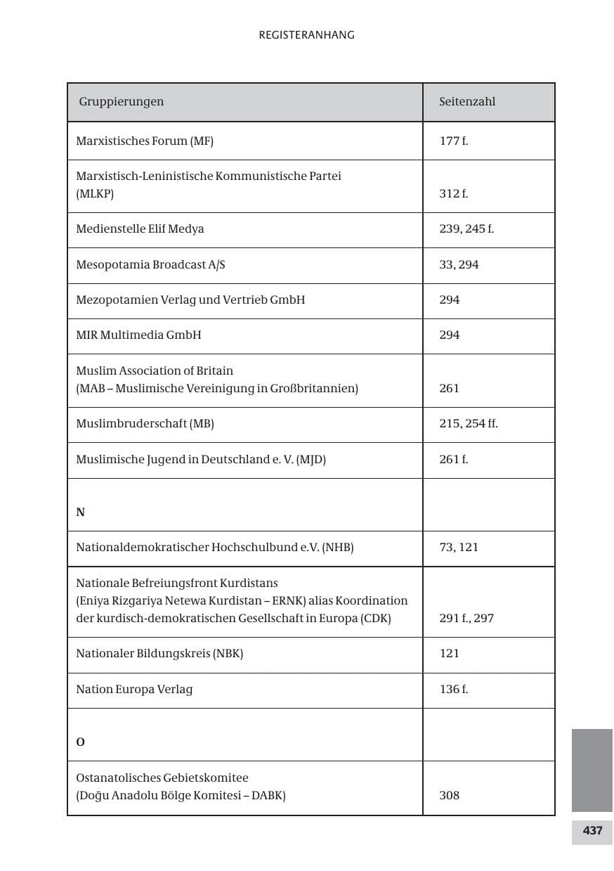Seite 437 des Verfassungsschutzbericht 2009 Bund