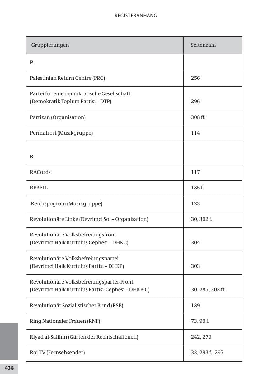 Seite 438 des Verfassungsschutzbericht 2009 Bund