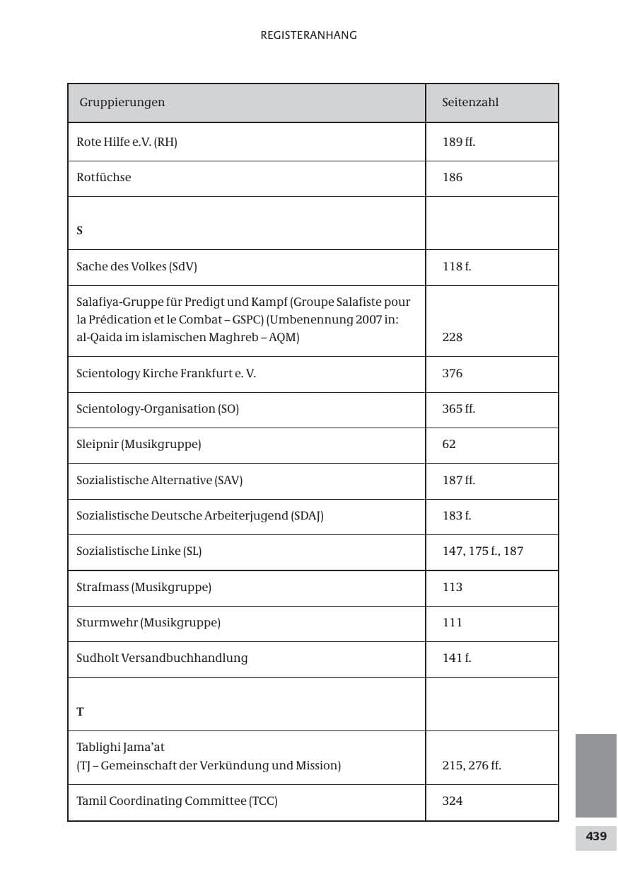 Seite 439 des Verfassungsschutzbericht 2009 Bund