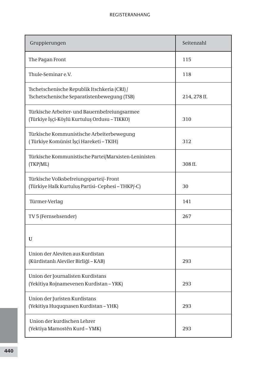 Seite 440 des Verfassungsschutzbericht 2009 Bund