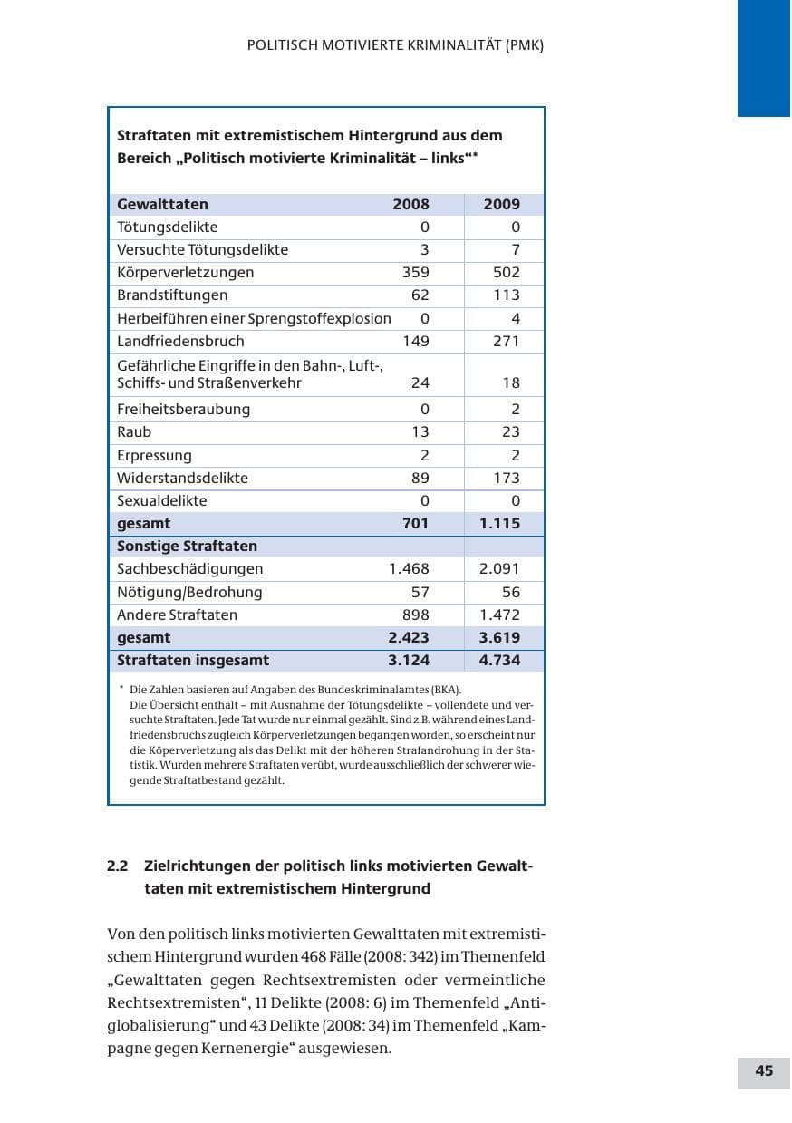 Seite 45 des Verfassungsschutzbericht 2009 Bund