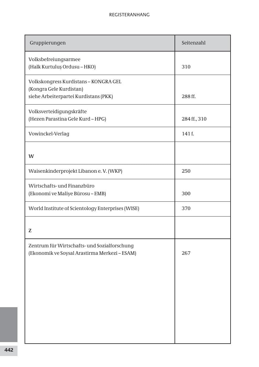 Seite 442 des Verfassungsschutzbericht 2009 Bund