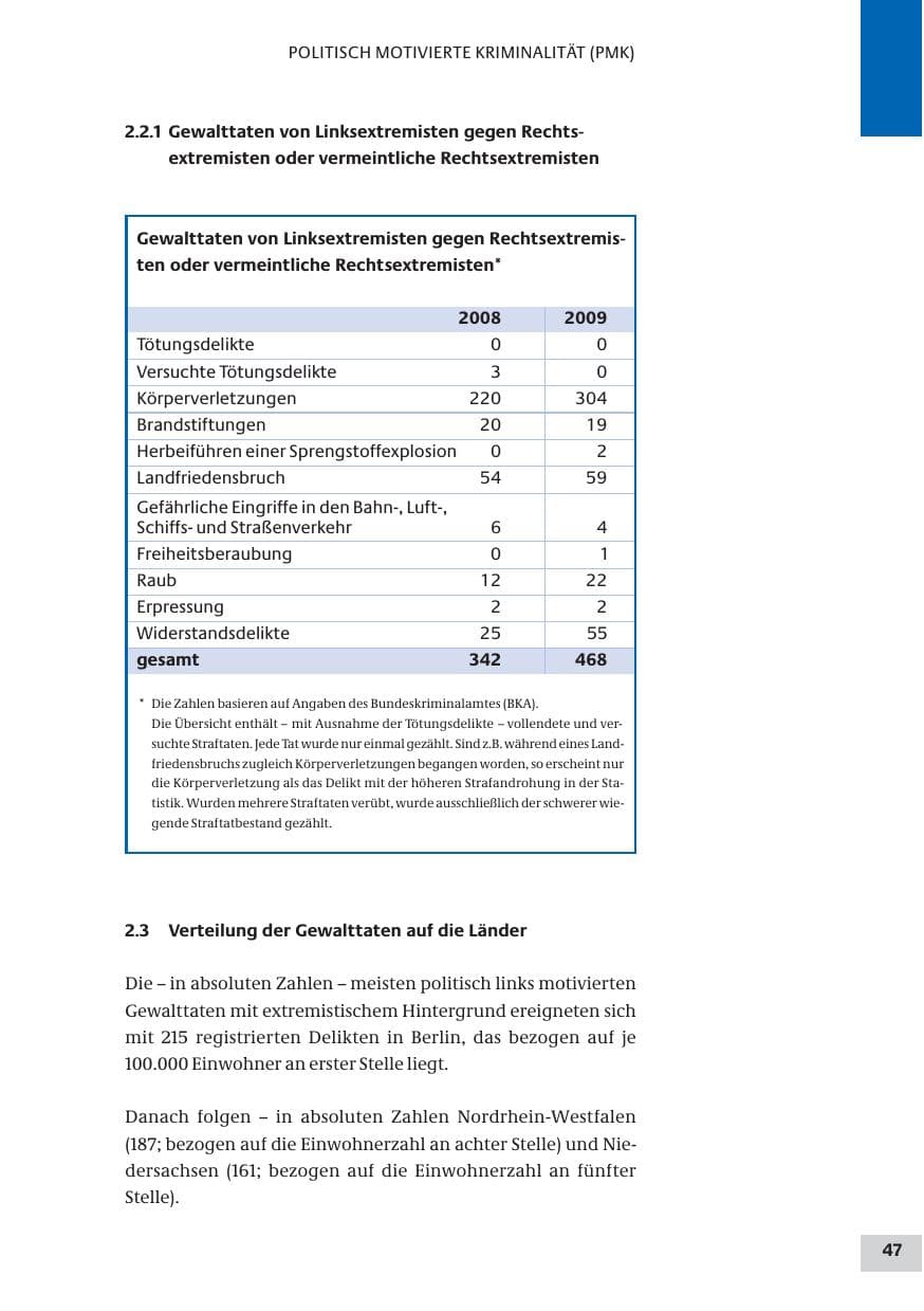 Seite 47 des Verfassungsschutzbericht 2009 Bund