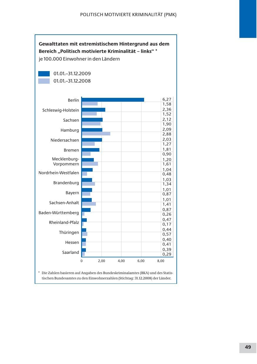 Seite 49 des Verfassungsschutzbericht 2009 Bund