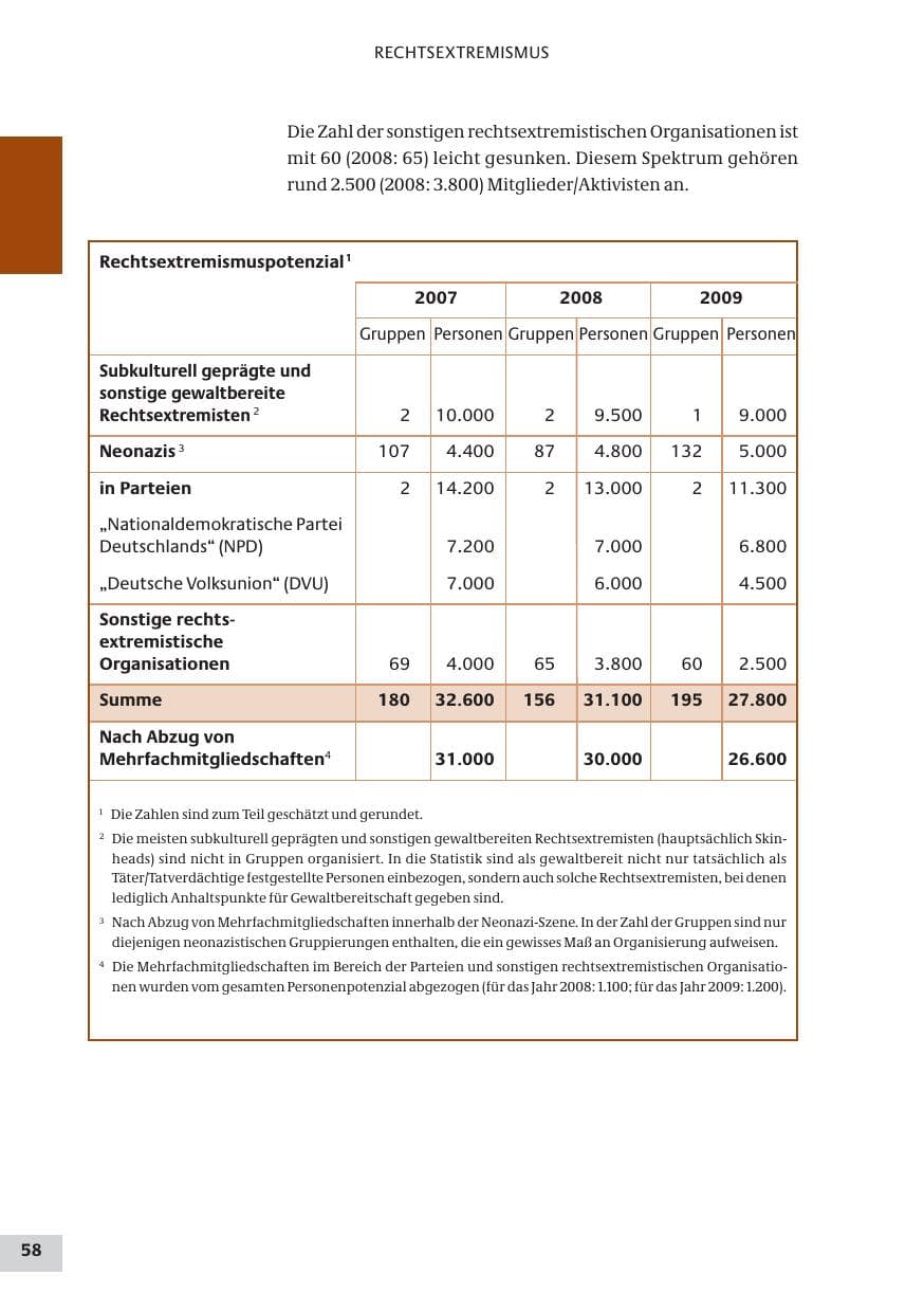 Seite 58 des Verfassungsschutzbericht 2009 Bund