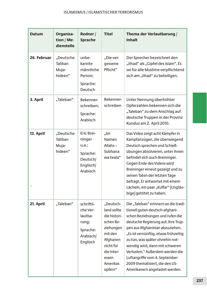 Seite 237 des Verfassungsschutzbericht 2010 Bund