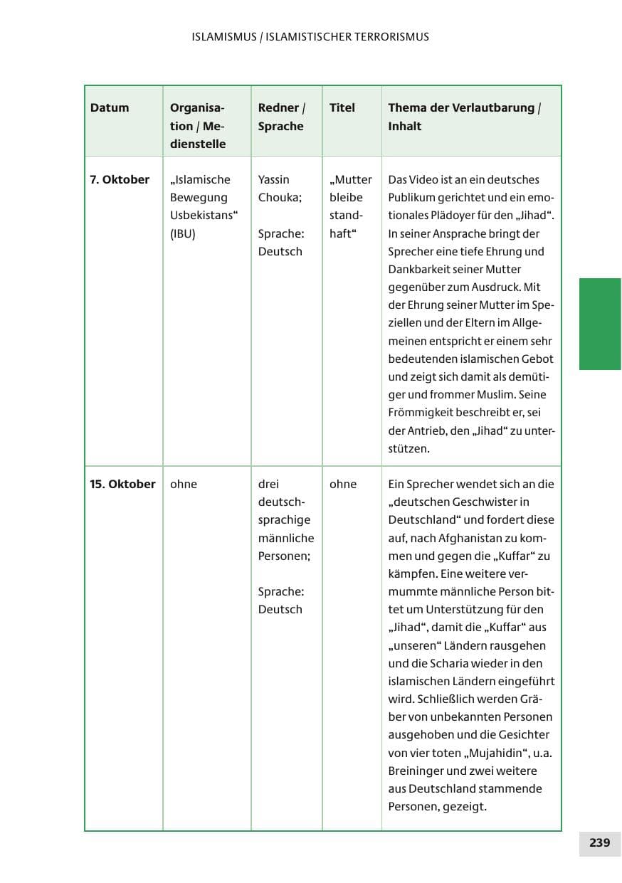 Seite 239 des Verfassungsschutzbericht 2010 Bund
