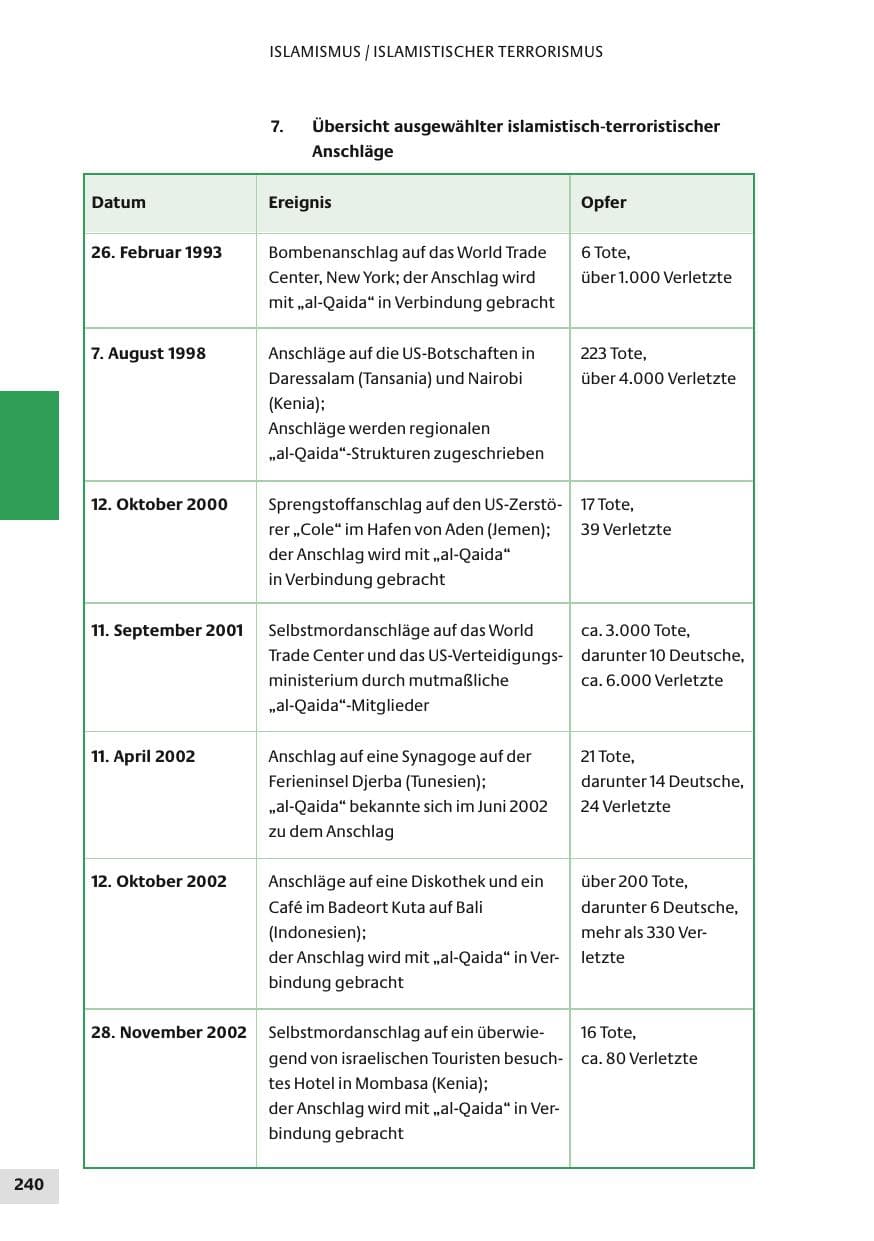 Seite 240 des Verfassungsschutzbericht 2010 Bund