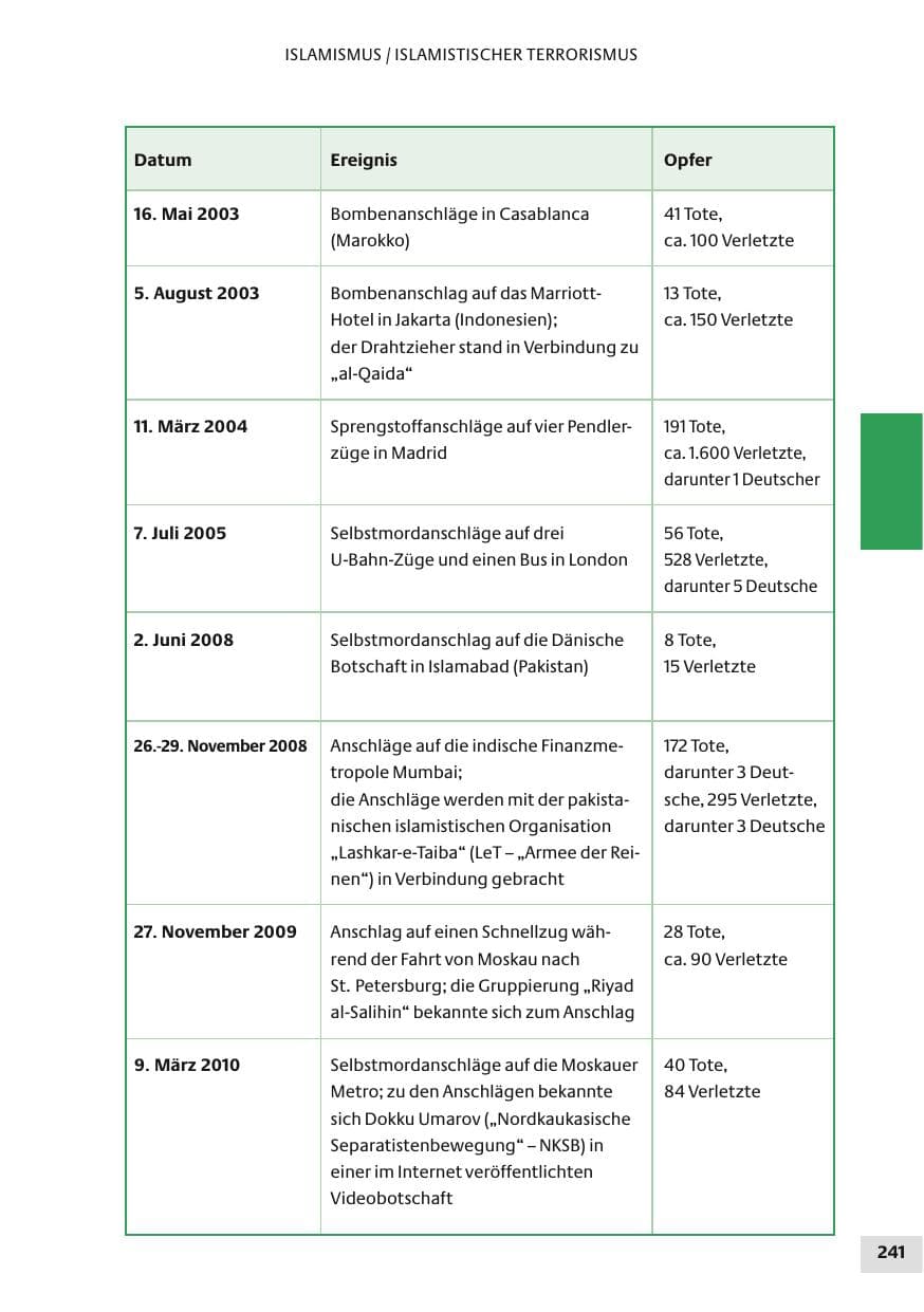 Seite 241 des Verfassungsschutzbericht 2010 Bund