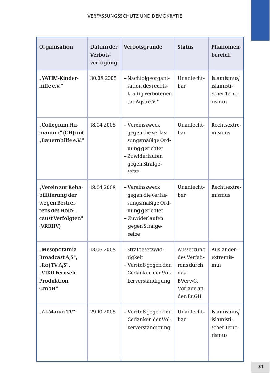 Seite 31 des Verfassungsschutzbericht 2010 Bund