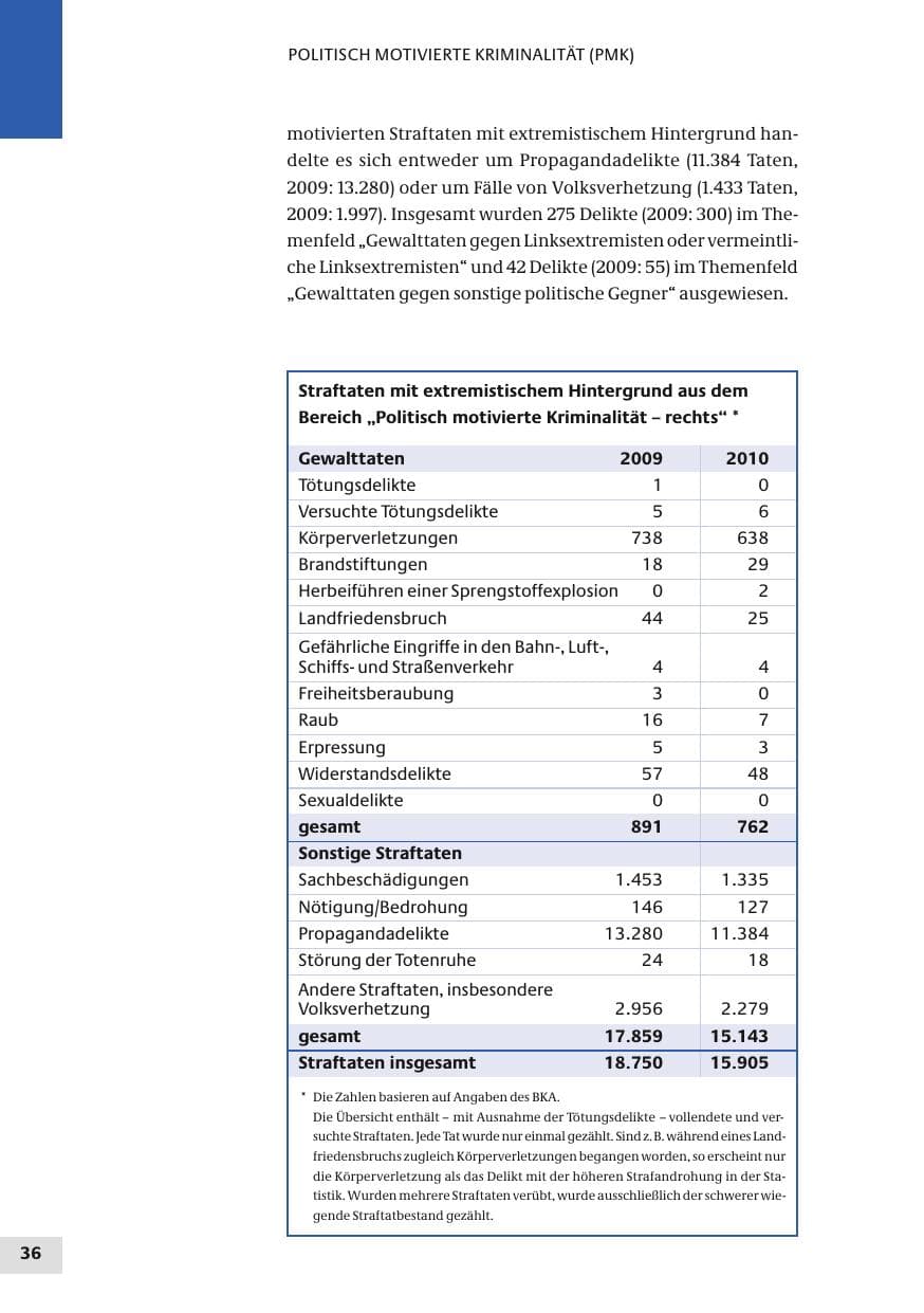 Seite 36 des Verfassungsschutzbericht 2010 Bund